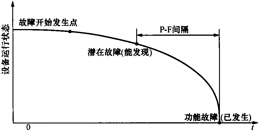 1.3.1 技术原理